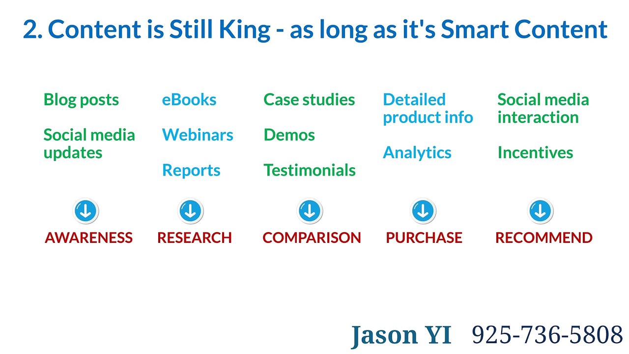 5 Digital Trends to Get Ahead in 2015