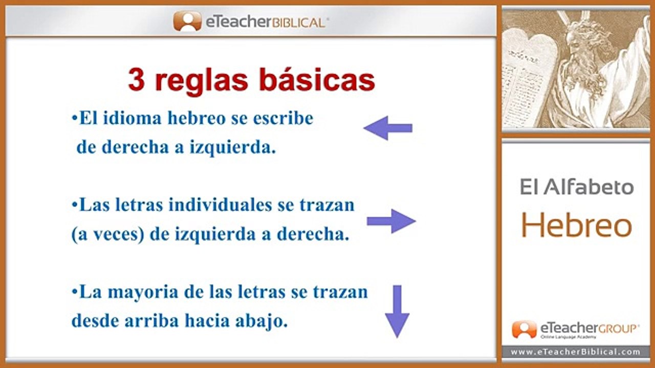 El alfabeto hebreo - Alefato.