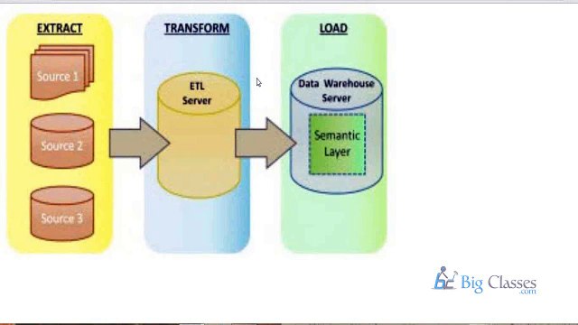 AB Initio Online Training | AB Initio Tutorials For Beginners