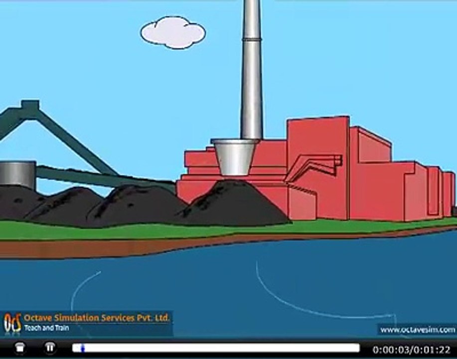 How Thermal Power Station Works
