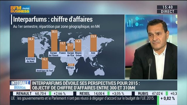 Interparfums prévoit entre 300 et 310 milliards d'euros de chiffre d'affaires pour 2015: Philippe Bénacin – 18/11
