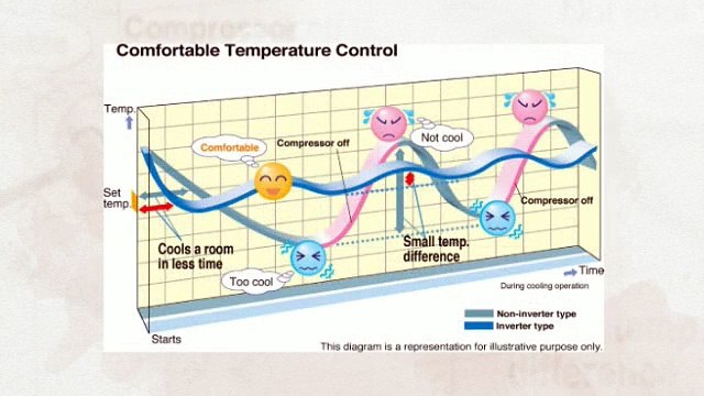 Split Air Conditioner in Mini Split Warehouse (Inverter AC).