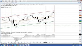 Nadex Binary Options Trading Signals 12 23 2013