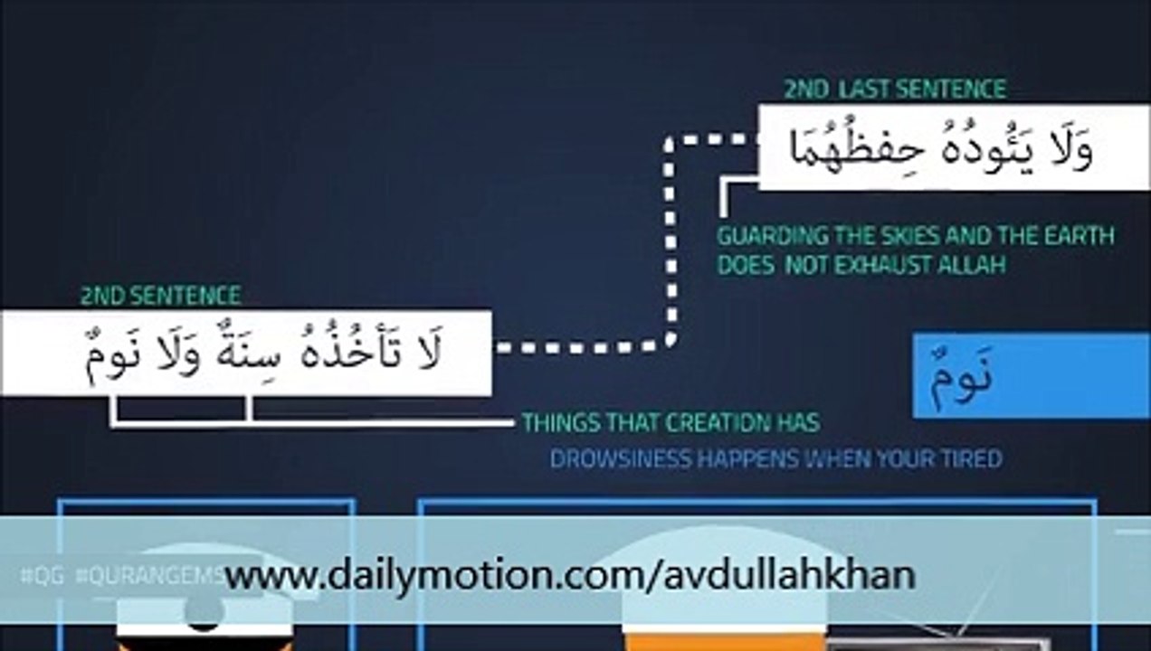 Amazing Miracles Of QURAN-Ayat ul Kursi P3. Must watch