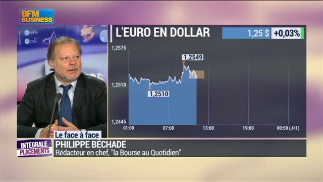 La minute de Philippe Béchade : Guerre des monnaies, la BCE n'a qu'un opinel - 19/11