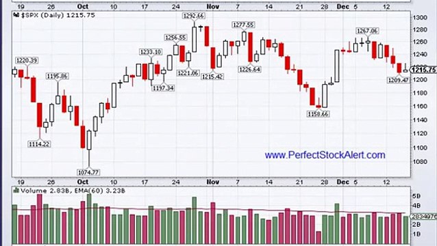 How to use candlestick charts to find reversals