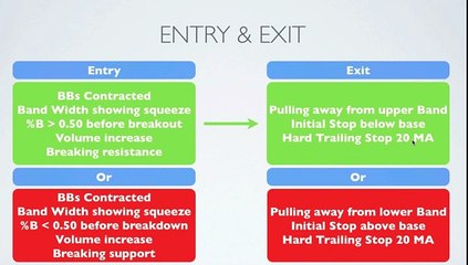 How to useBollinger Bands Squeeze for day trading