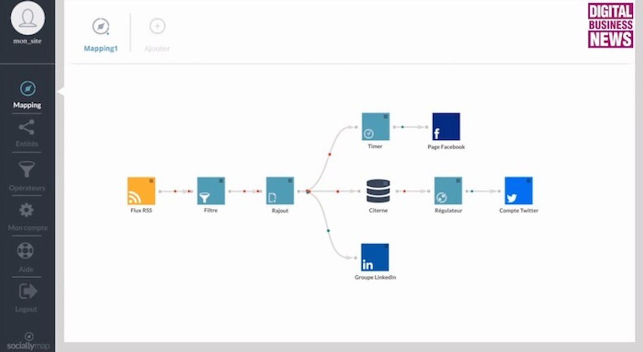 Sociallymap, interface visuelle du partage social