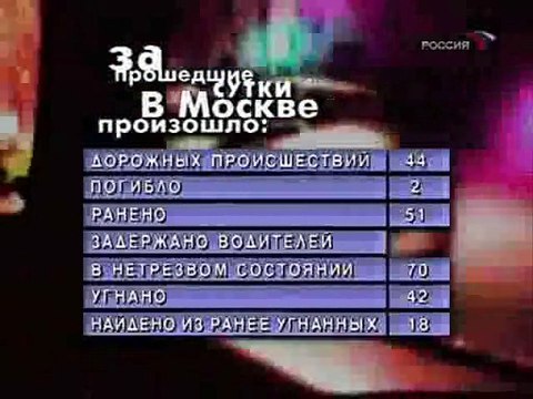 staroetv.su/ Дорожный патруль (Россия, 18.11.2008)