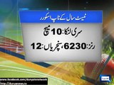 Pakistan cricket team tops highest scorers list