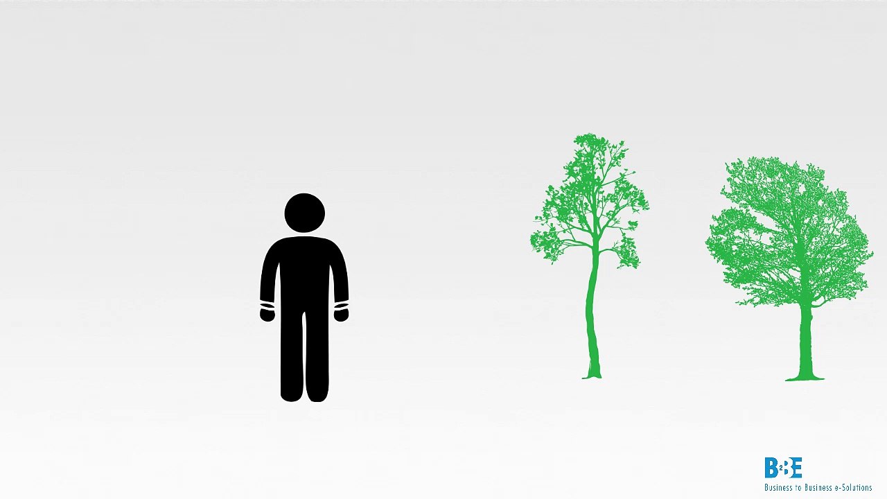 EDI / B2B Messaging Overview