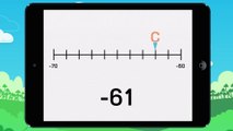 Axes gradués : les nombres négatifs - vidéo 5