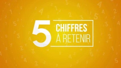 Le décrochage scolaire en cinq chiffres