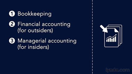 Accounting fundamental lecture 22 review