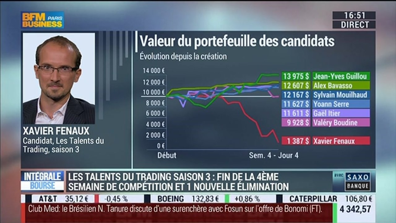Les Talents du Trading, saison 3: Xavier Fenaux, Fabrice Pelosi, Jean-Jacques Ohana et Jean-Louis Cussac, dans Intégrale Bourse – 21/11