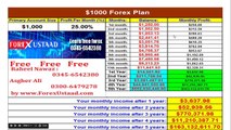 Advance Forex Trading Plan FAQ