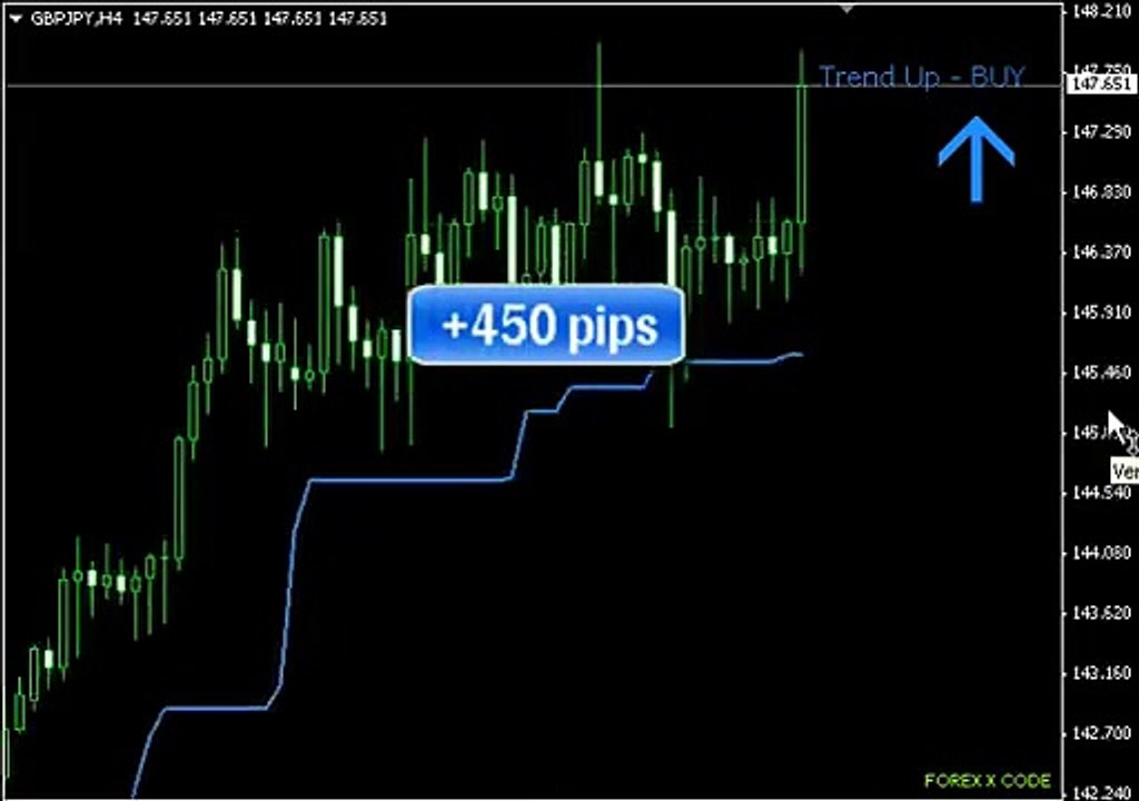 Forex X Code Software Indicator
