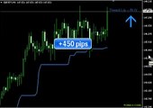 Forex X Code Software Indicator