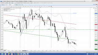 Nadex Binary Options Trading Signals Training and Trading Recap fro 2 21 2014