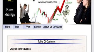 Magicbreakout Trading Strategy