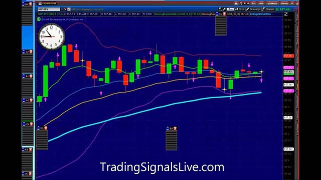 Franco's live Binary Options Trading Signals, Learn from a pro and get results like this!
