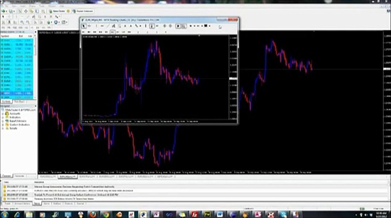 MT4 Floating Charts - Quick Preview.Basic MT4 Forex Chart Setups