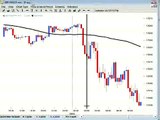Forex Trendy-Forex Trading Strategy - Scalping Tips From Readers