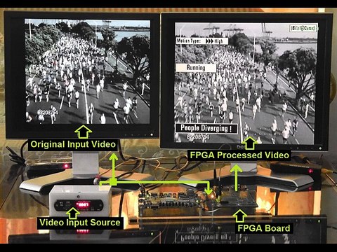 FPGA Based Real Time Human Crowd Motion Classification Demo