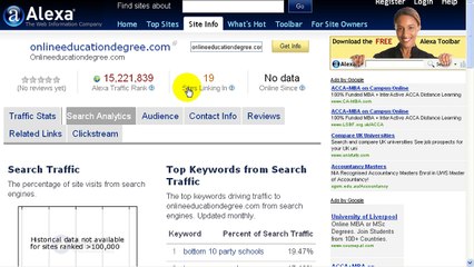 Off Page Analysis & Campaign