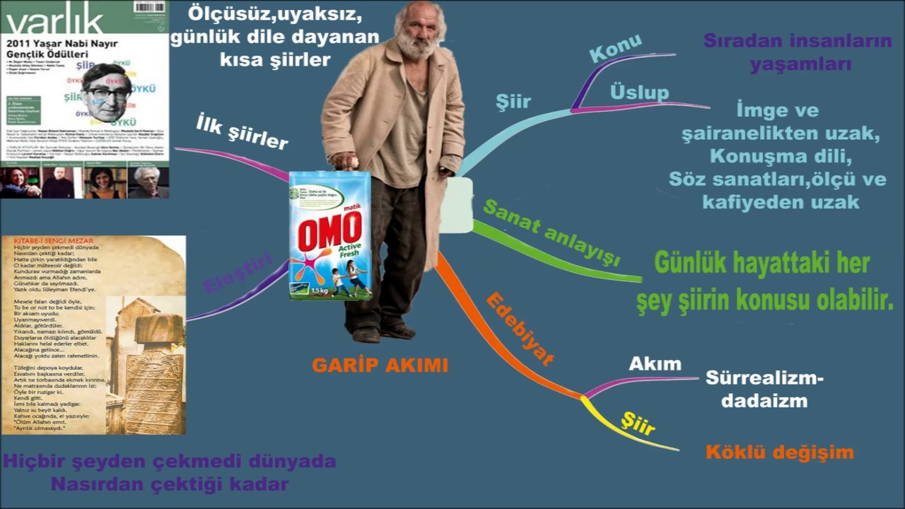 GARİP HAREKETİ