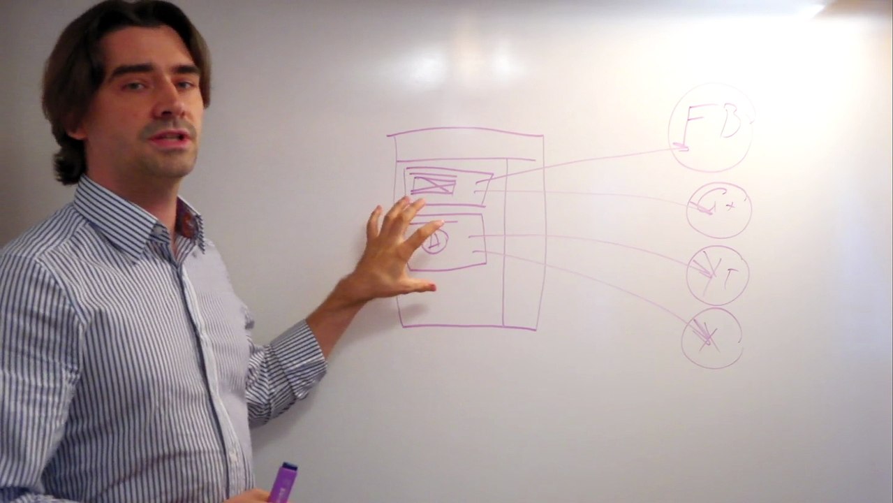 Content Marketing Strategie