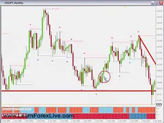 Forex Market Weekly Trend (fxlivechart.com)