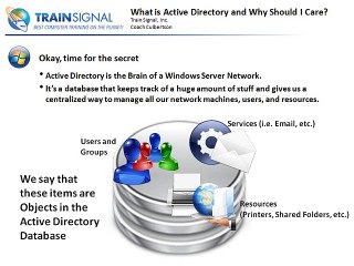 02. What Is Active Directory