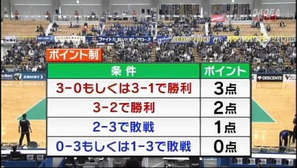 11月23日チャレンジ行の処方箋　1セット目