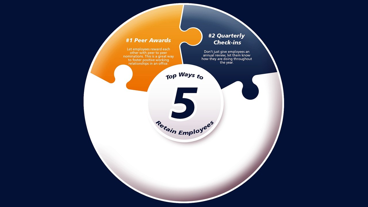 Employee Retention: 5 Tips for Keeping Your Best Employees