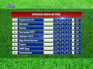 Drugi deo sportskih rezultata, 24. novembar 2014. (RTV Bor)