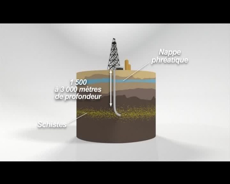 VIDEOGRAPHIE - Comprendre le gaz de schiste