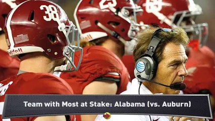 247Sports: Who Has the Most at Stake?