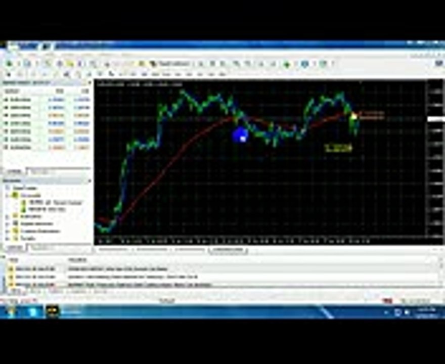 Forex Training in Urdu hindi