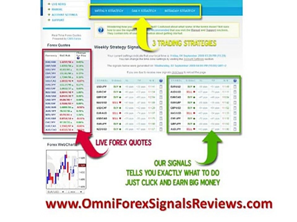 OmniForex Signals Reviews