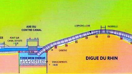 WIKHYDRO - Mise en eau du polder de la Moder