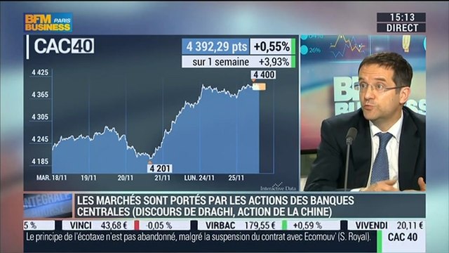 Les tendances sur les marchés : Yves Maillot - 25/11