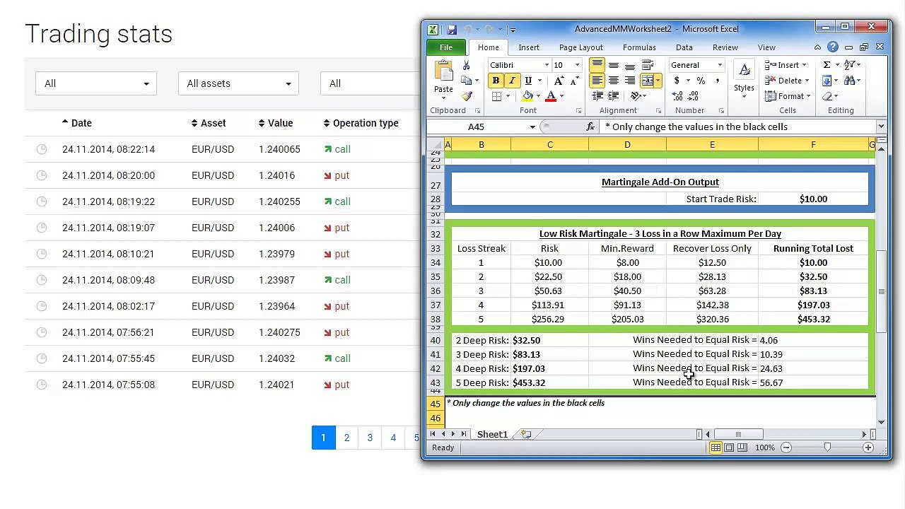Earn $400 Per Day Online with Binary Options!