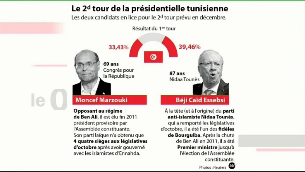 Les trois leçons tunisiennes, la chronique géopolitique de Bernard Guetta