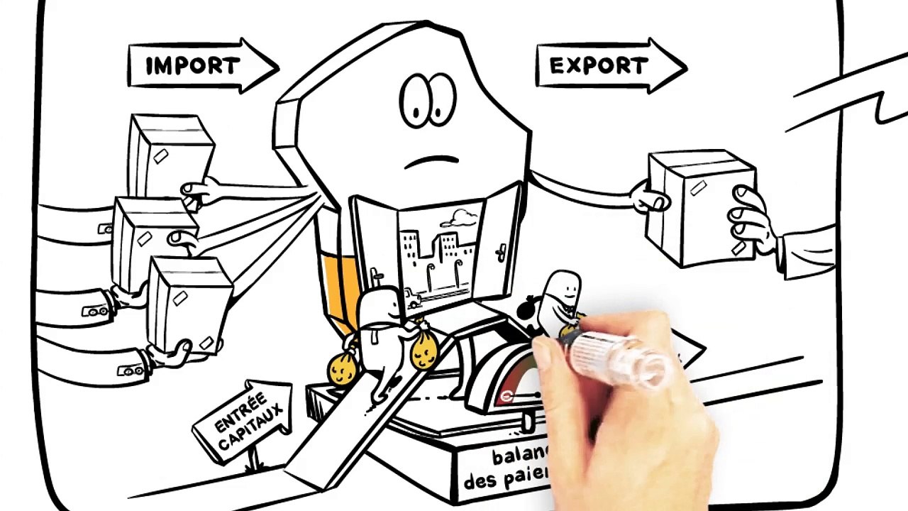 Comment fonctionne le FMI ?