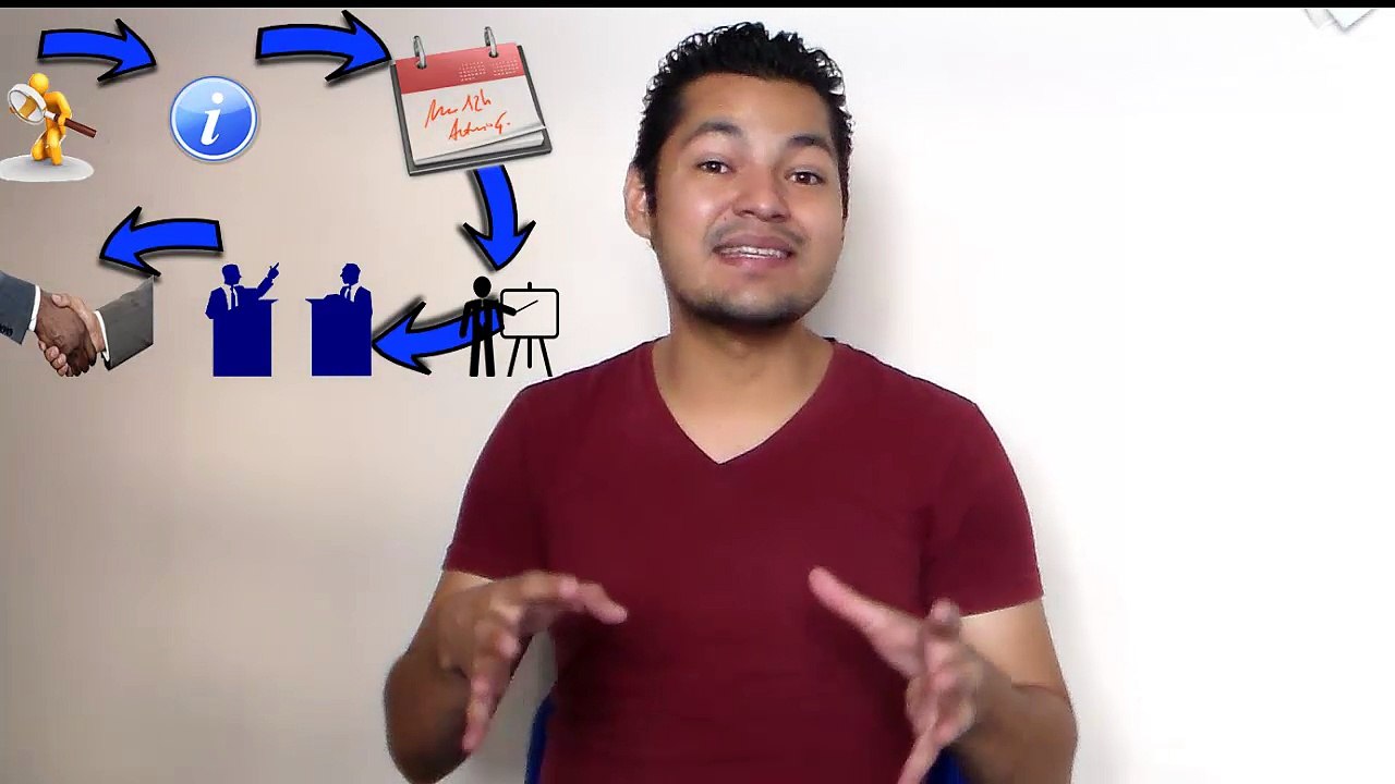 pasos para cerrar una venta en multinivel