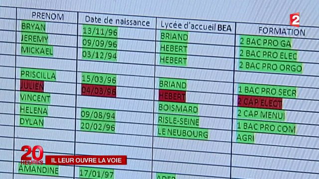 Des décrocheurs scolaires relancés grâce à un référent de l'Education nationale