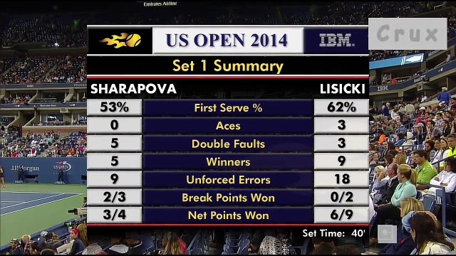 US Open 2014 3rd Round Highlight Maria Sharapova vs Sabine Lisicki