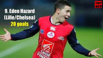 10 Best Soccer Players