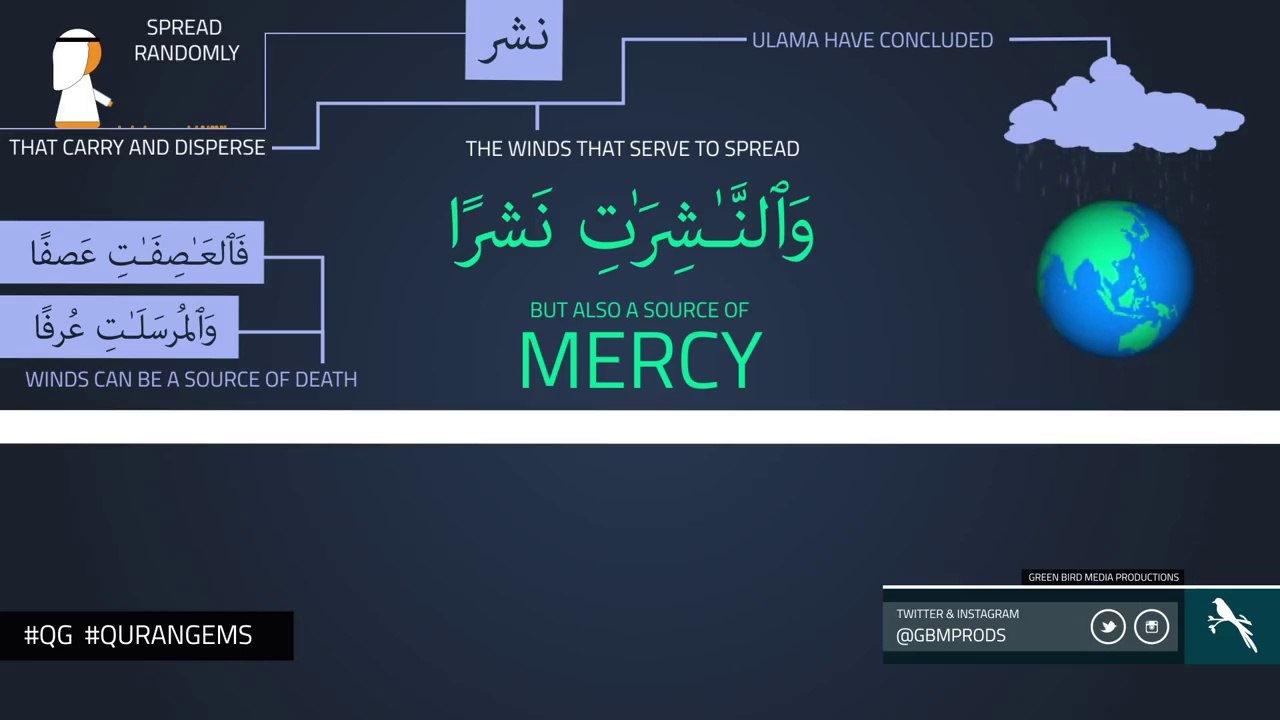 Merciful Winds - Wind Series - Quran Gems - NAK Illustrated